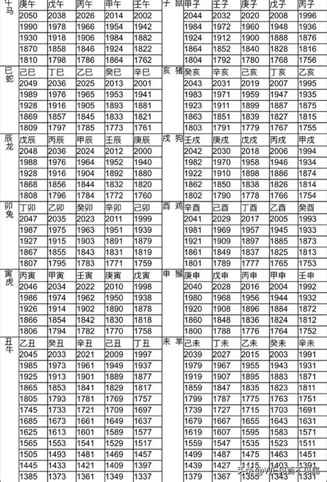 57年屬什麼|12生肖對照表最完整版本！告訴你生肖紀年：出生年份。